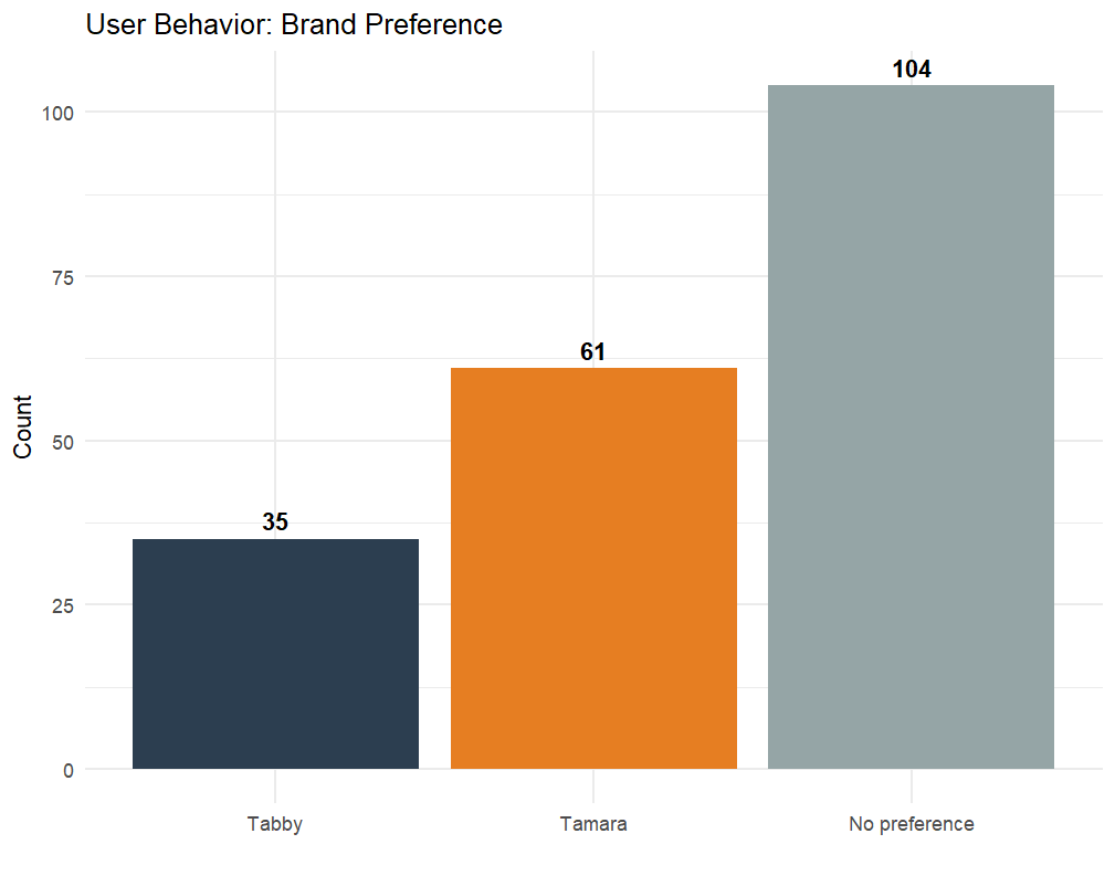 Brand