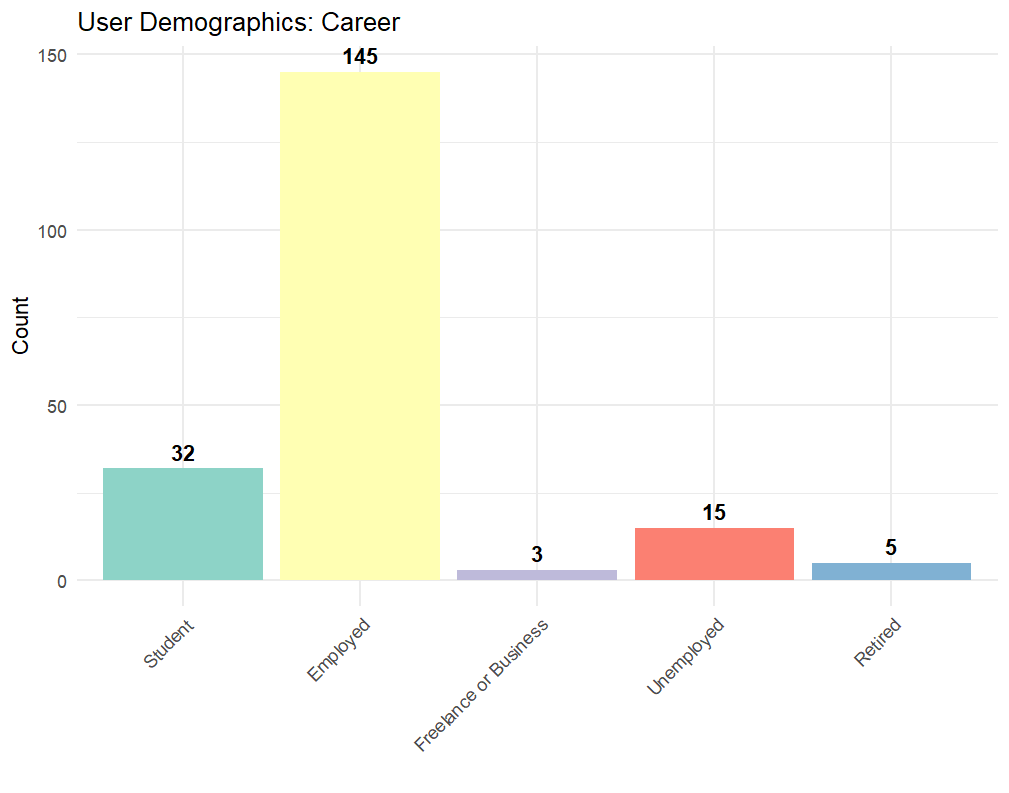 Career