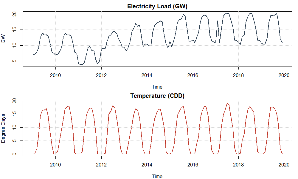 Data Series Plot